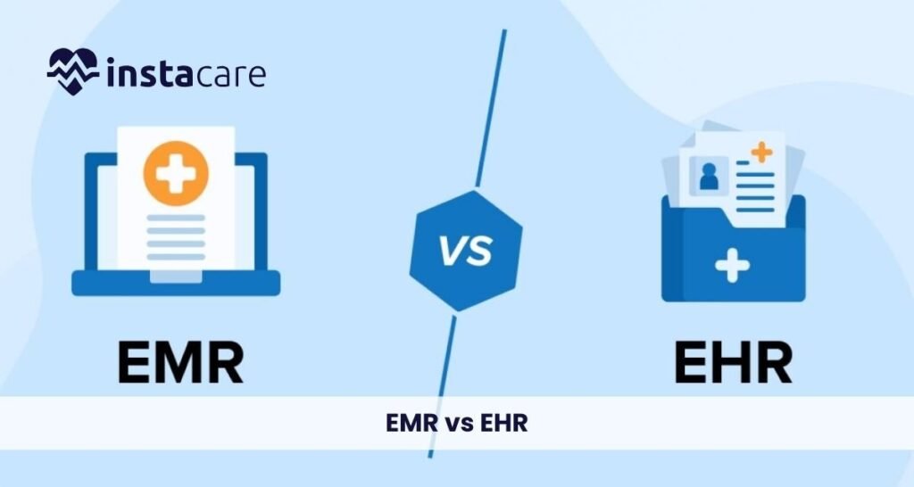 EHR and EMR