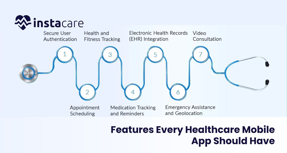 Features Every Healthcare Mobile App Should Have