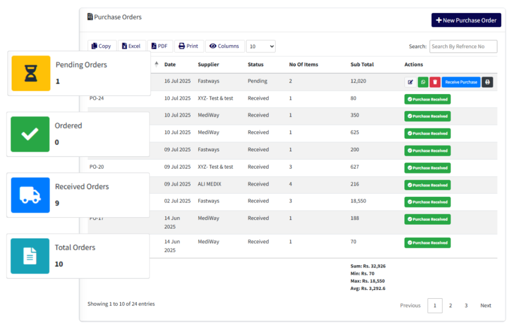 missing invoices