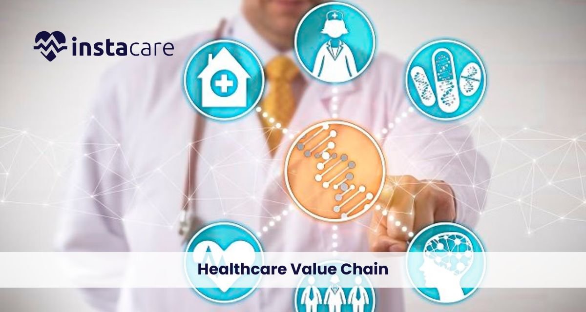 Healthcare Value Chain: Key Components, Stakeholders, and Opportunities for Innovation 1 Healthcare Value Chain