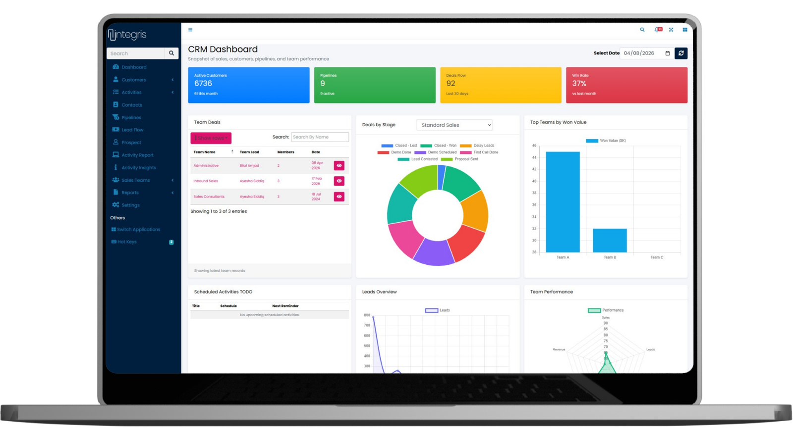 InstaCare CRM Dashborad e1775735752730