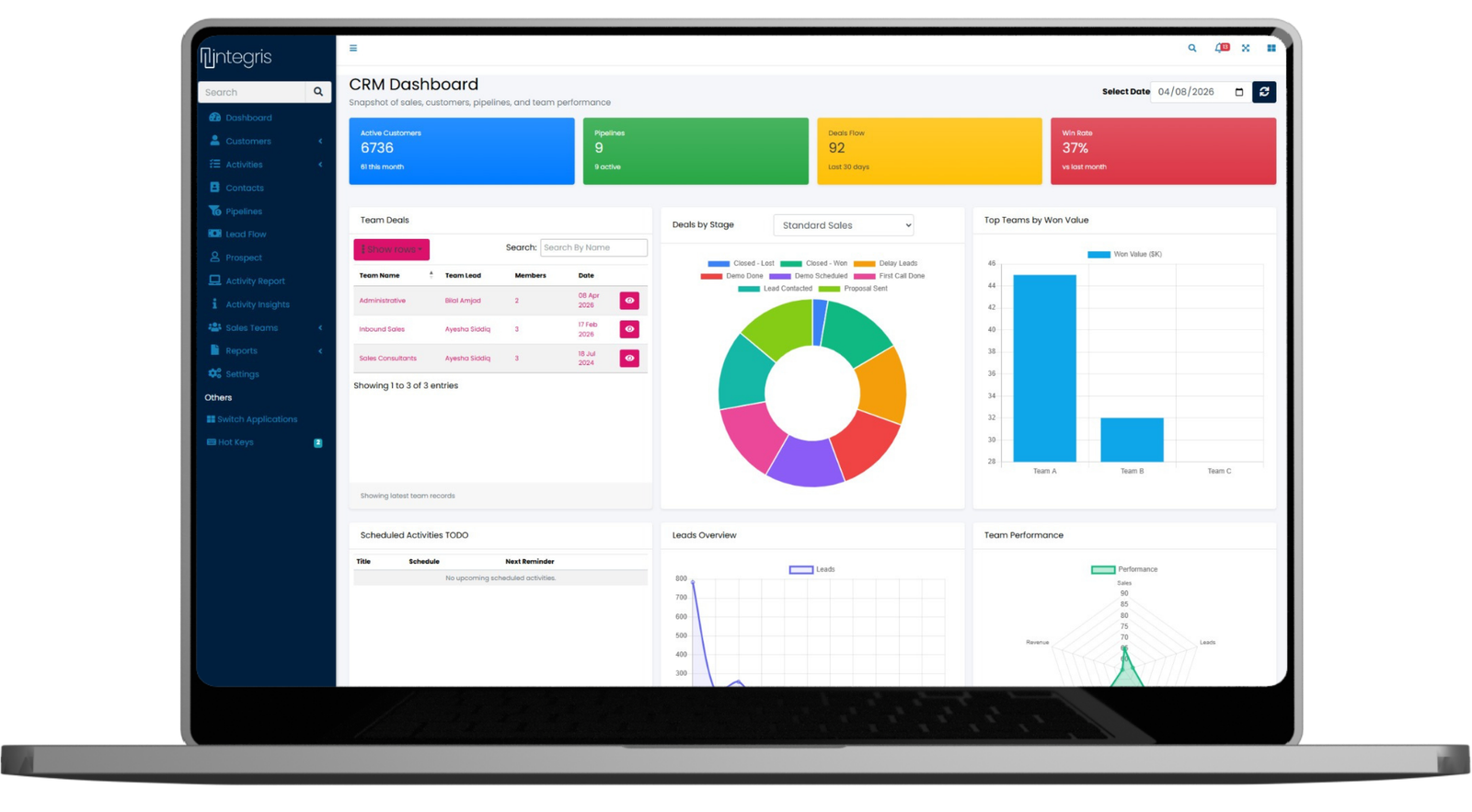 InstaCare CRM for Pharam Compaines Dashborad e1776248953855
