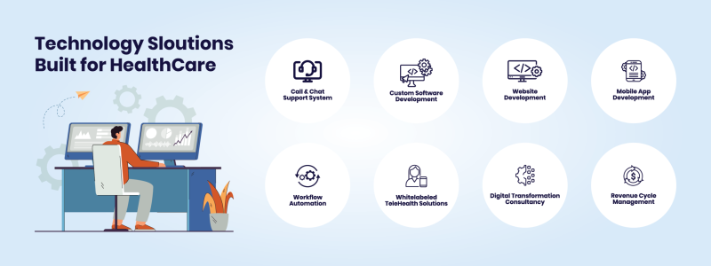 Services menu Dropdwon Banner